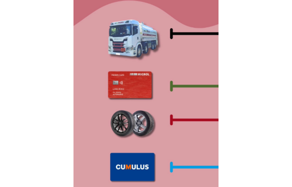Gagnez l'un des 2 bons Migrol de CHF 50.- chacun